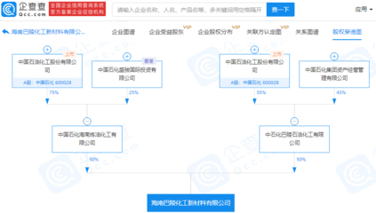 中國石化關聯企業成立化工新材料公司，注冊資本6億元聚焦新型膜材料制造